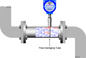 Flow Averaging Tube