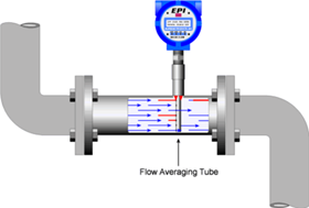 Flow Meters | Floweigh float switch wiring diagram heat pump on 